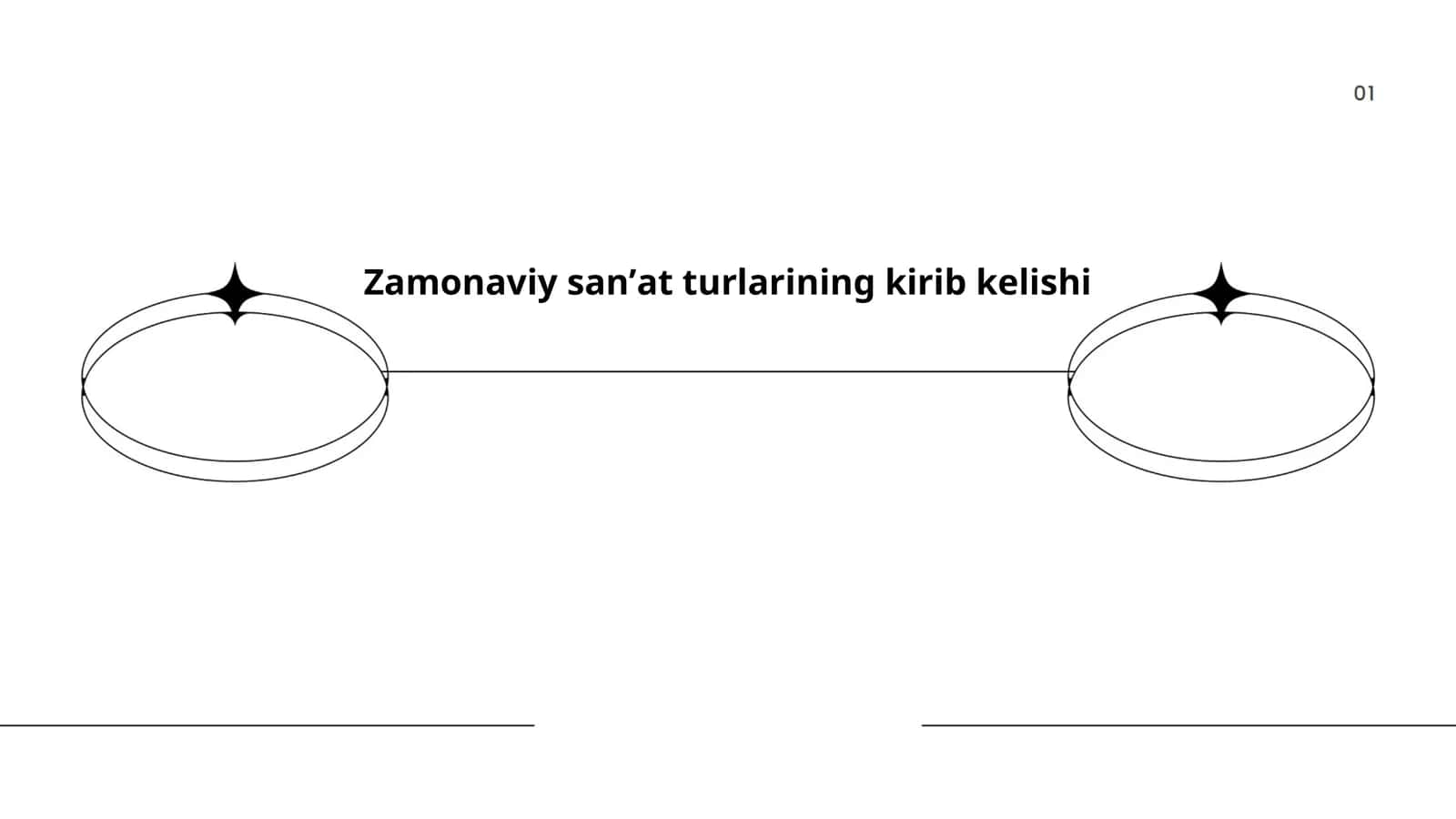 Zamonaviy sanʼat turlarining kirib kelishi 1