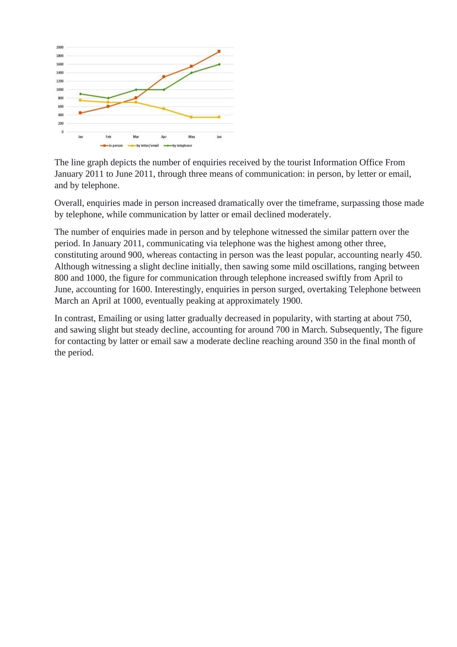 Tourist Information Office Data Analysis 1