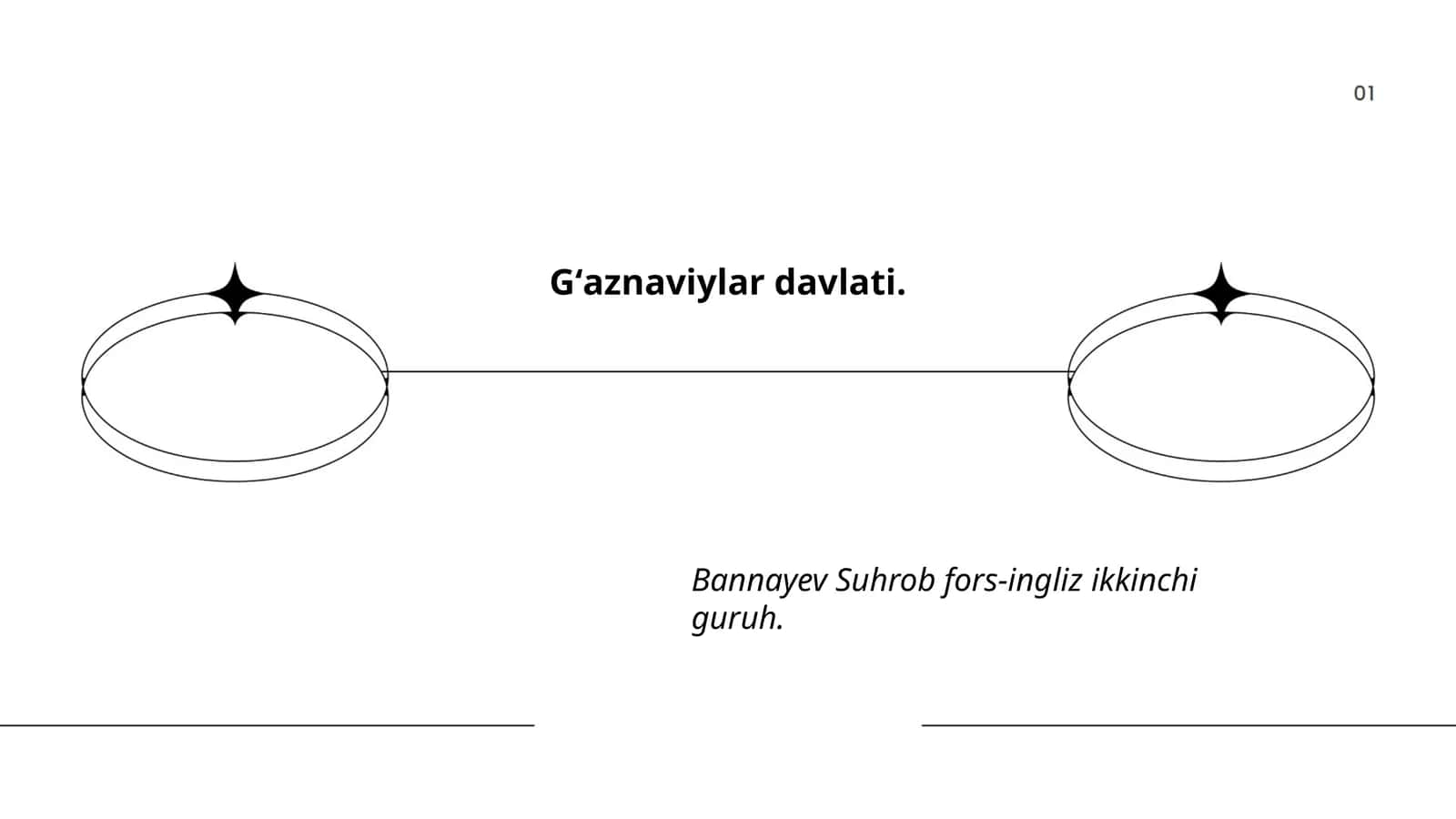 Gʻaznaviylar davlati 1