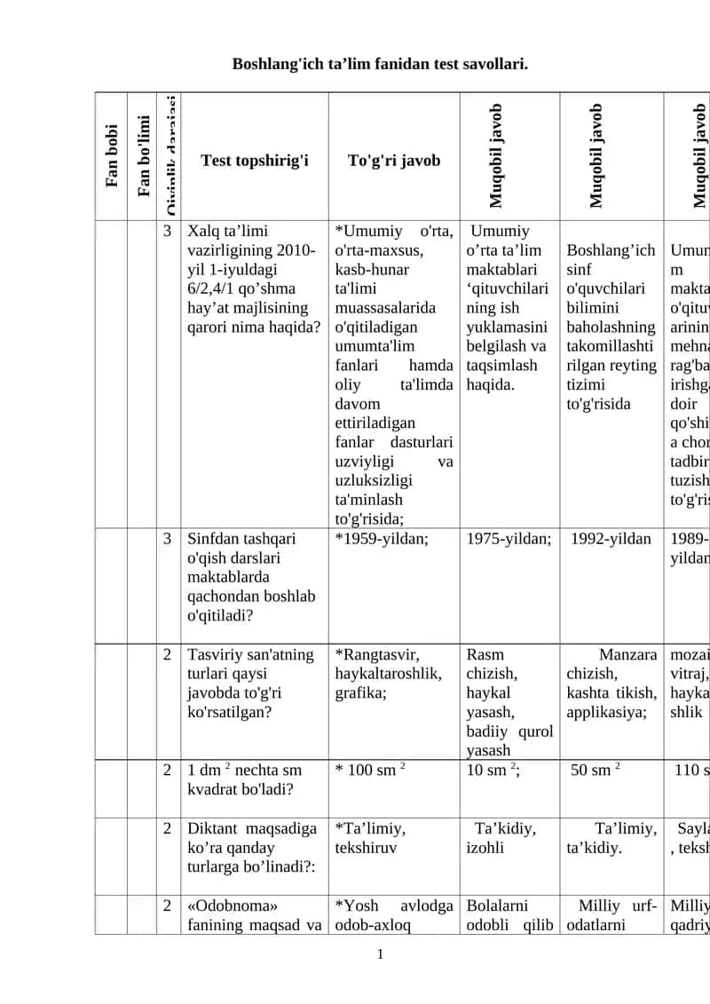 Boshlang'ich ta’lim fanidan test savollari 1