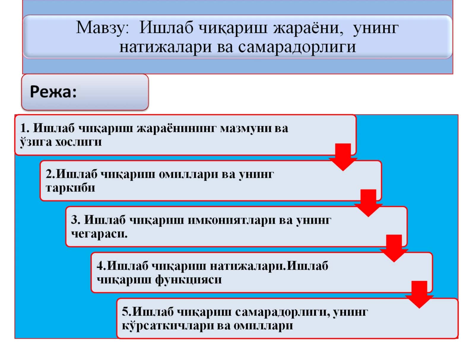 Ишлаб чиқариш жараёнининг мазмуни ва ўзига хослиги 1