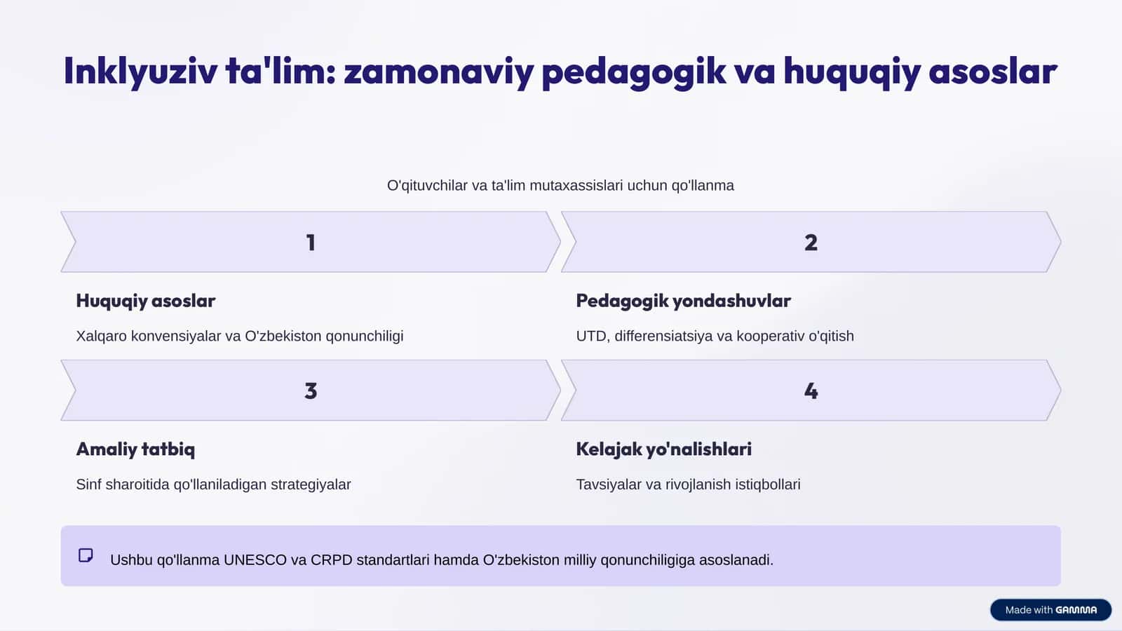 Inklyuziv ta'lim: zamonaviy pedagogik va huquqiy asoslar 1