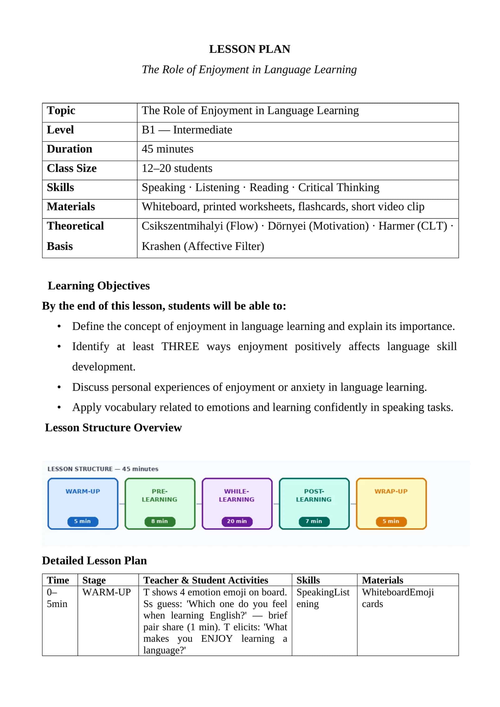 Lesson Plan: The Role of Enjoyment in Language Learning 1