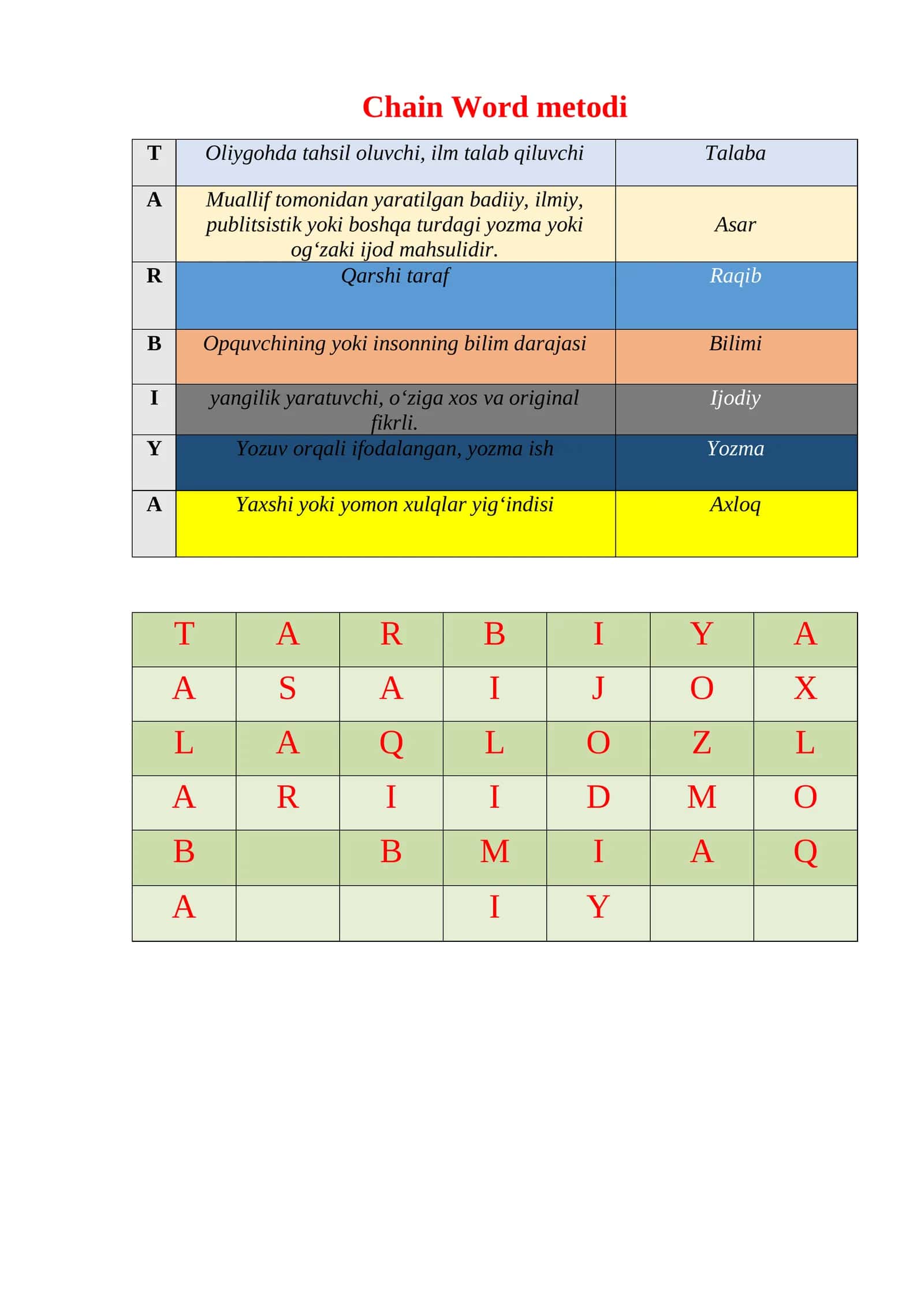 Chain Word metodi 1