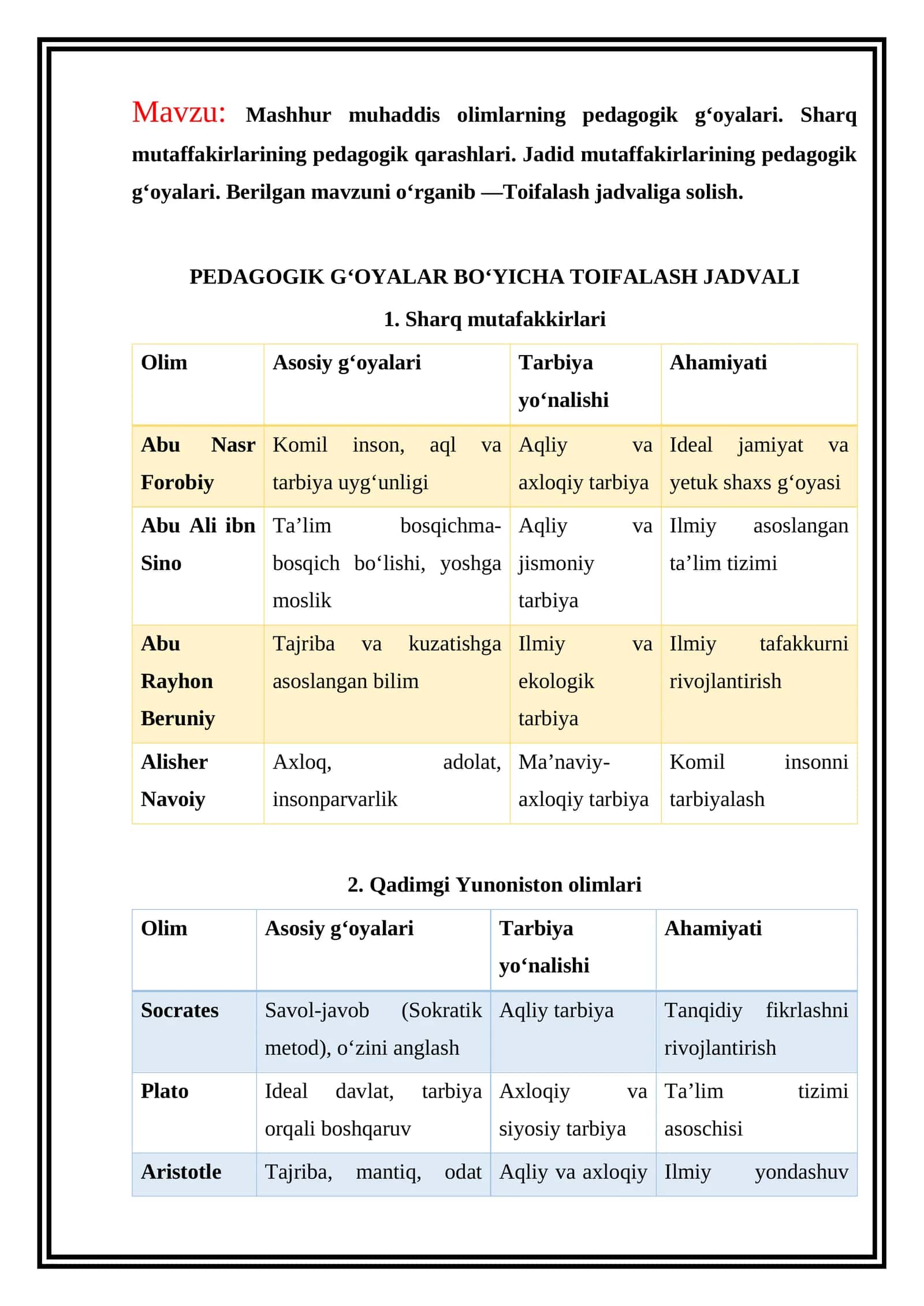 Pedagogik g‘oyalari 1