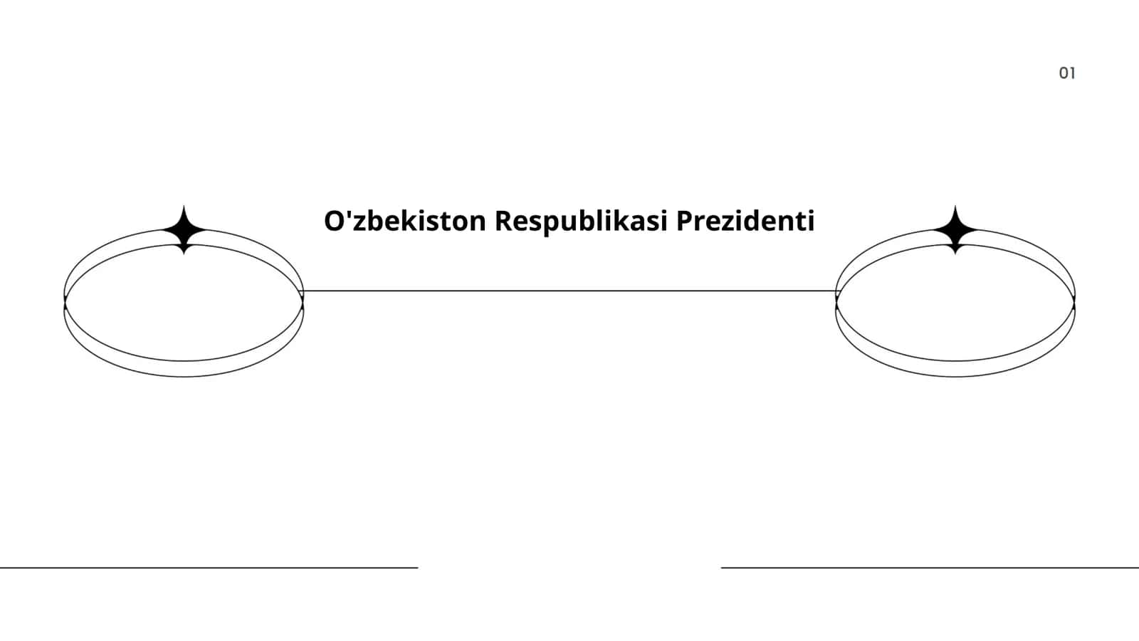 O'zbekiston Respublikasi Prezidenti vakolatlari va funksiyalari 1