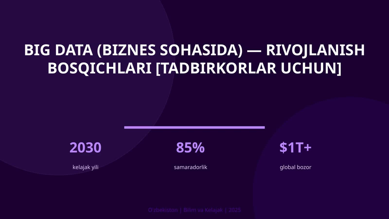 Big Data (biznes sohasida) — rivojlanish bosqichlari [tadbirkorlar uchun] 1