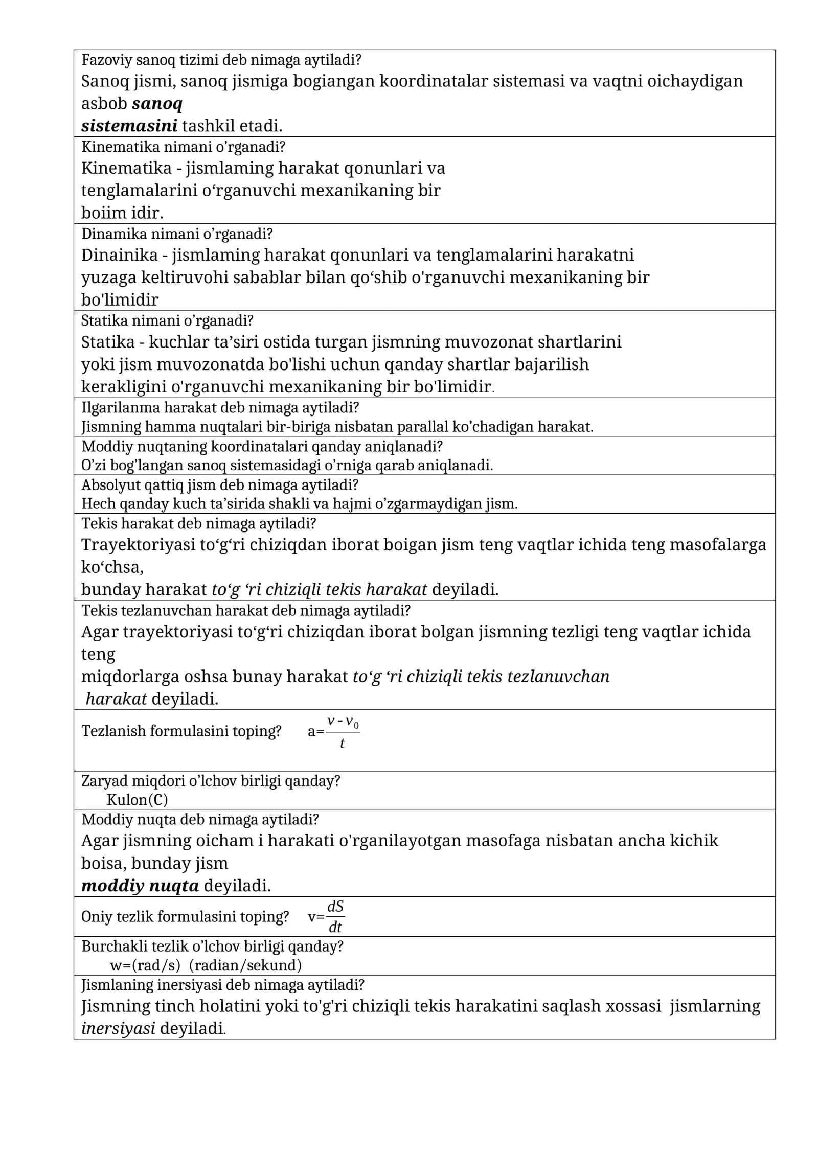 Fazoviy sanoq tizimi 1