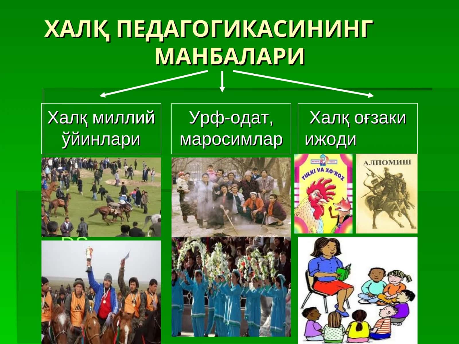 ХАЛҚ ПЕДАГОГИКАСИНИНГ МАНБАЛАРИ 1