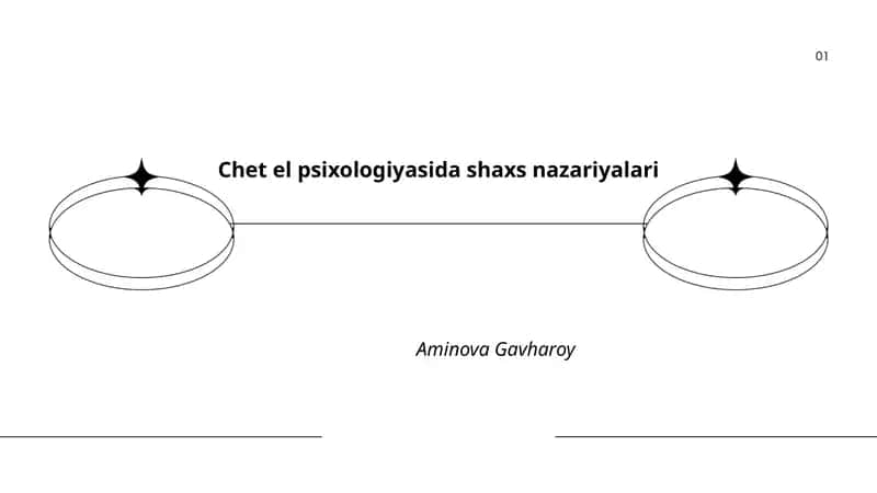Chet el psixologiyasida shaxs nazariyalari 1