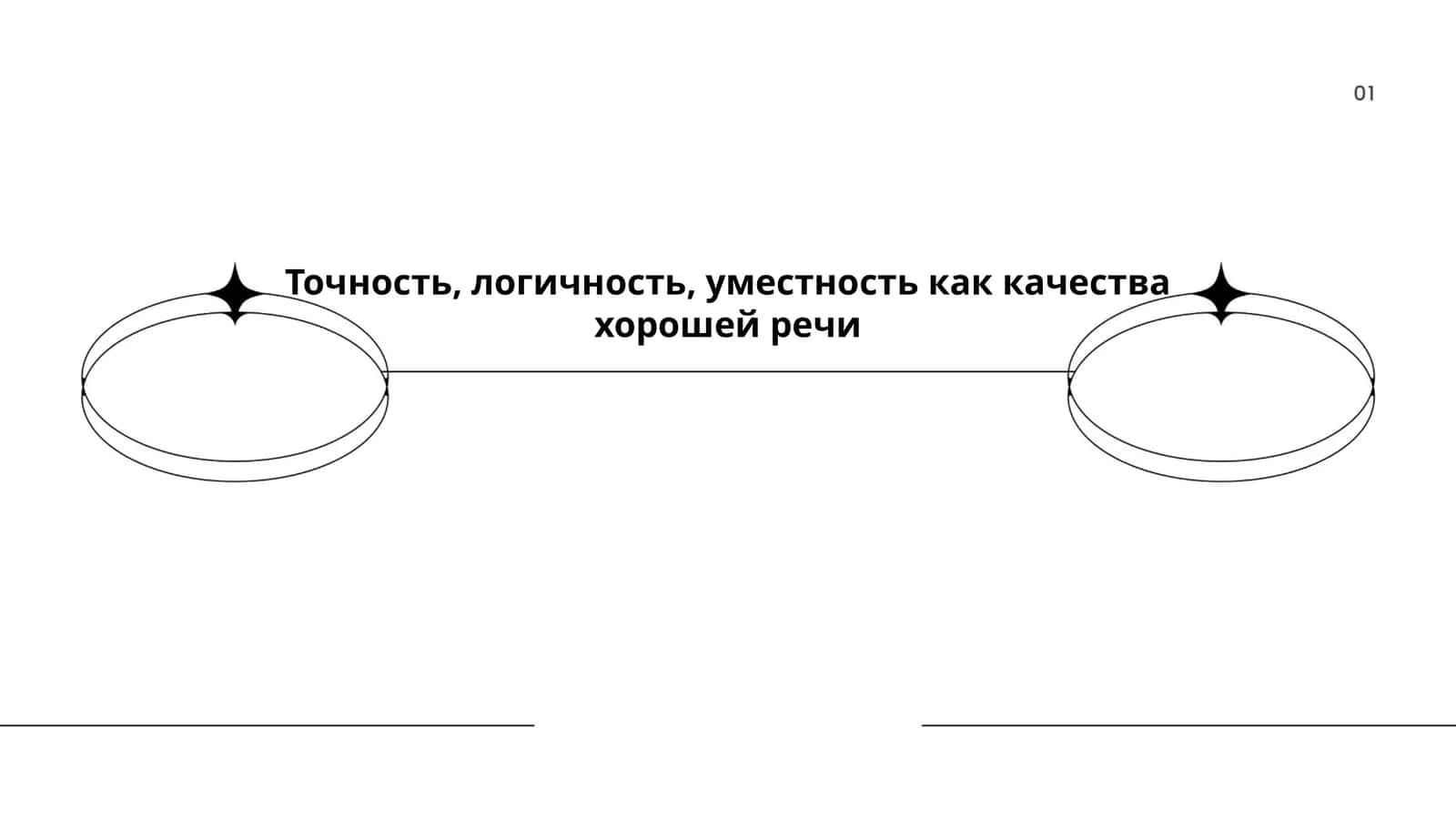 Точность, логичность, уместность как качества хорошей речи 1