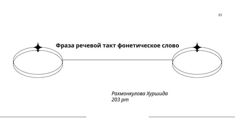 План: Фраза речевой такт фонетическое слово 1