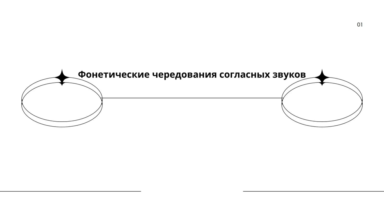 Фонетические чередования согласных звуков 1