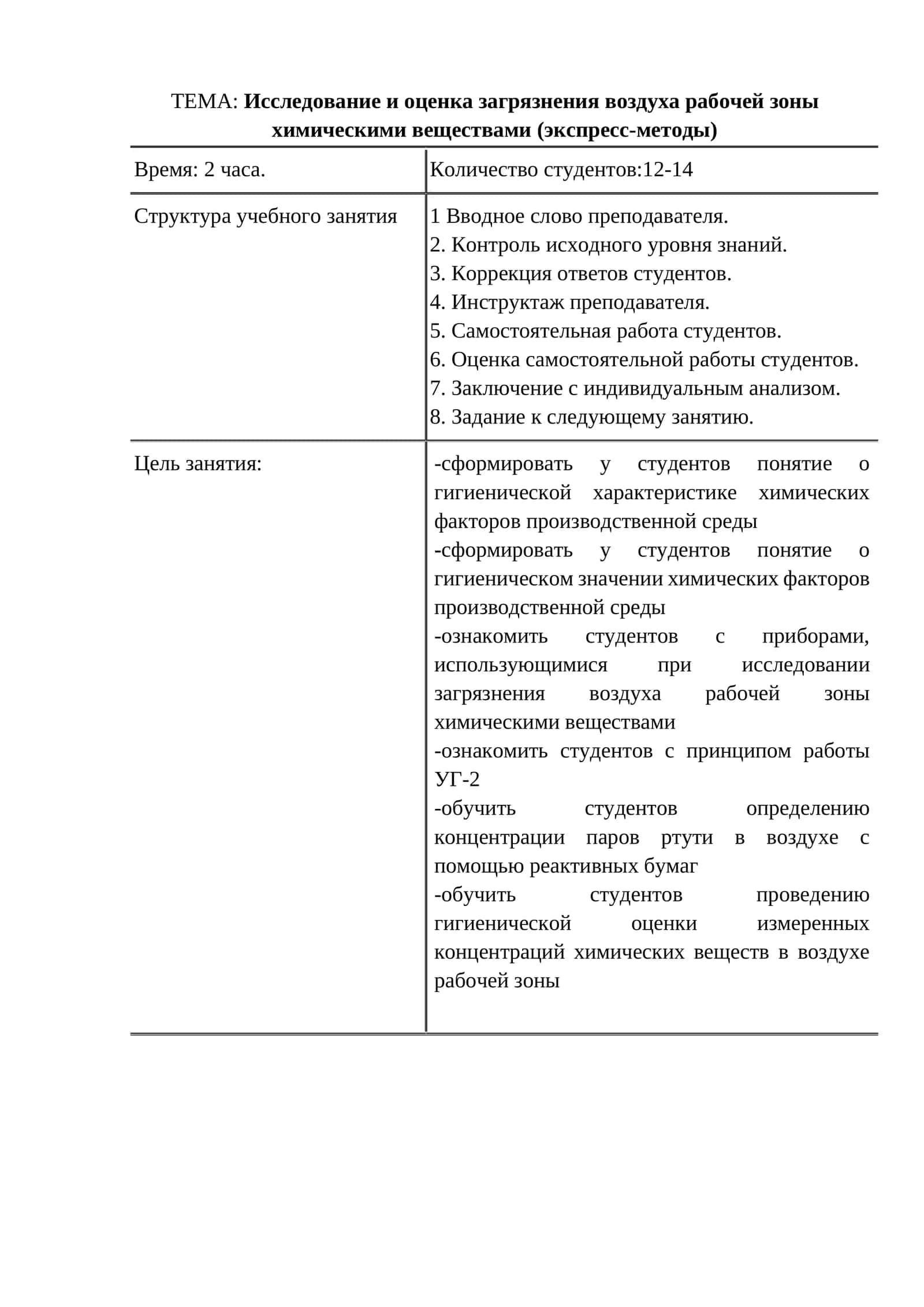 Исследование и оценка загрязнения воздуха рабочей зоны химическими веществами (экспресс-методы) 1