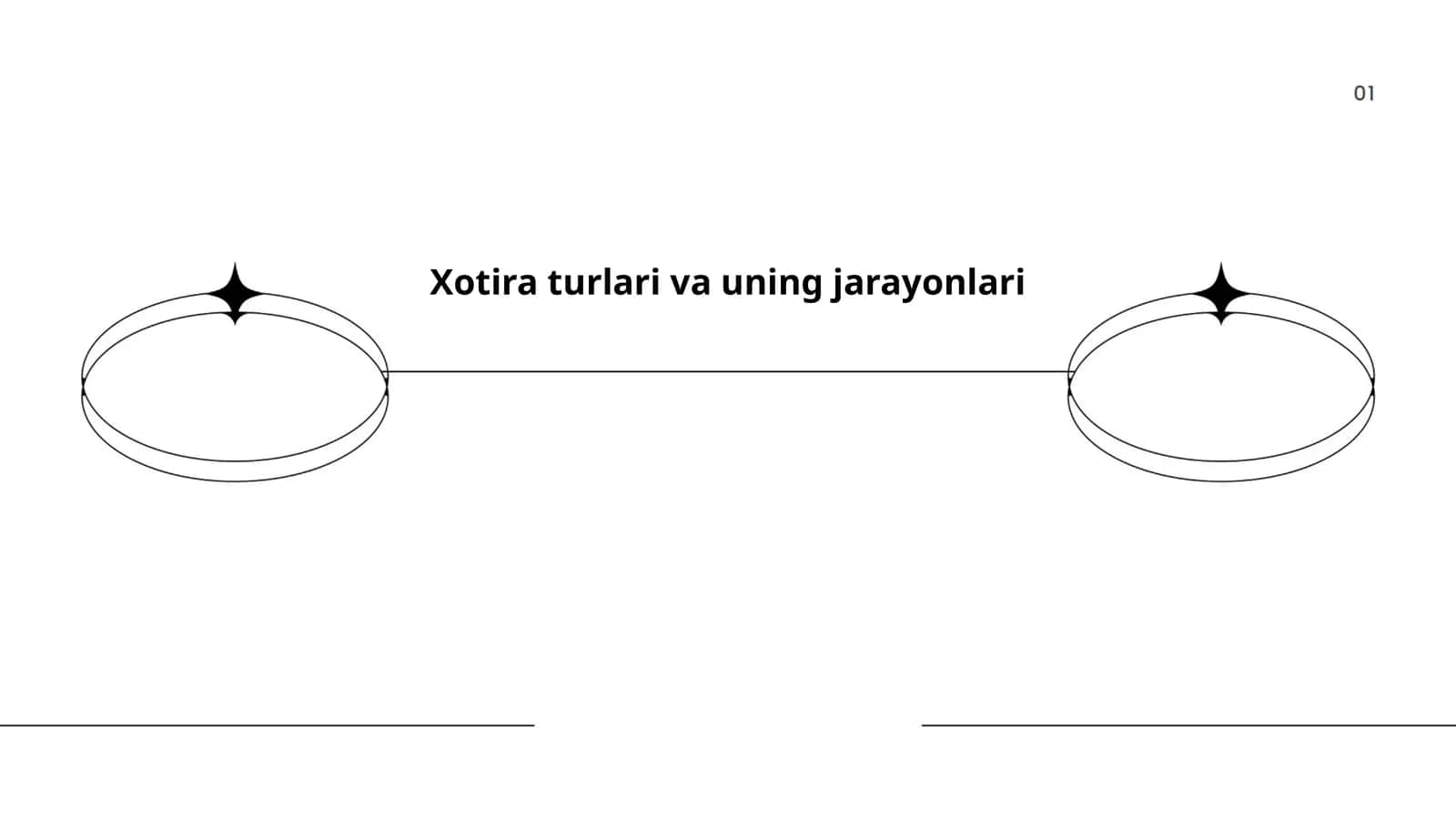 Xotira turlari va uning jarayonlari 1