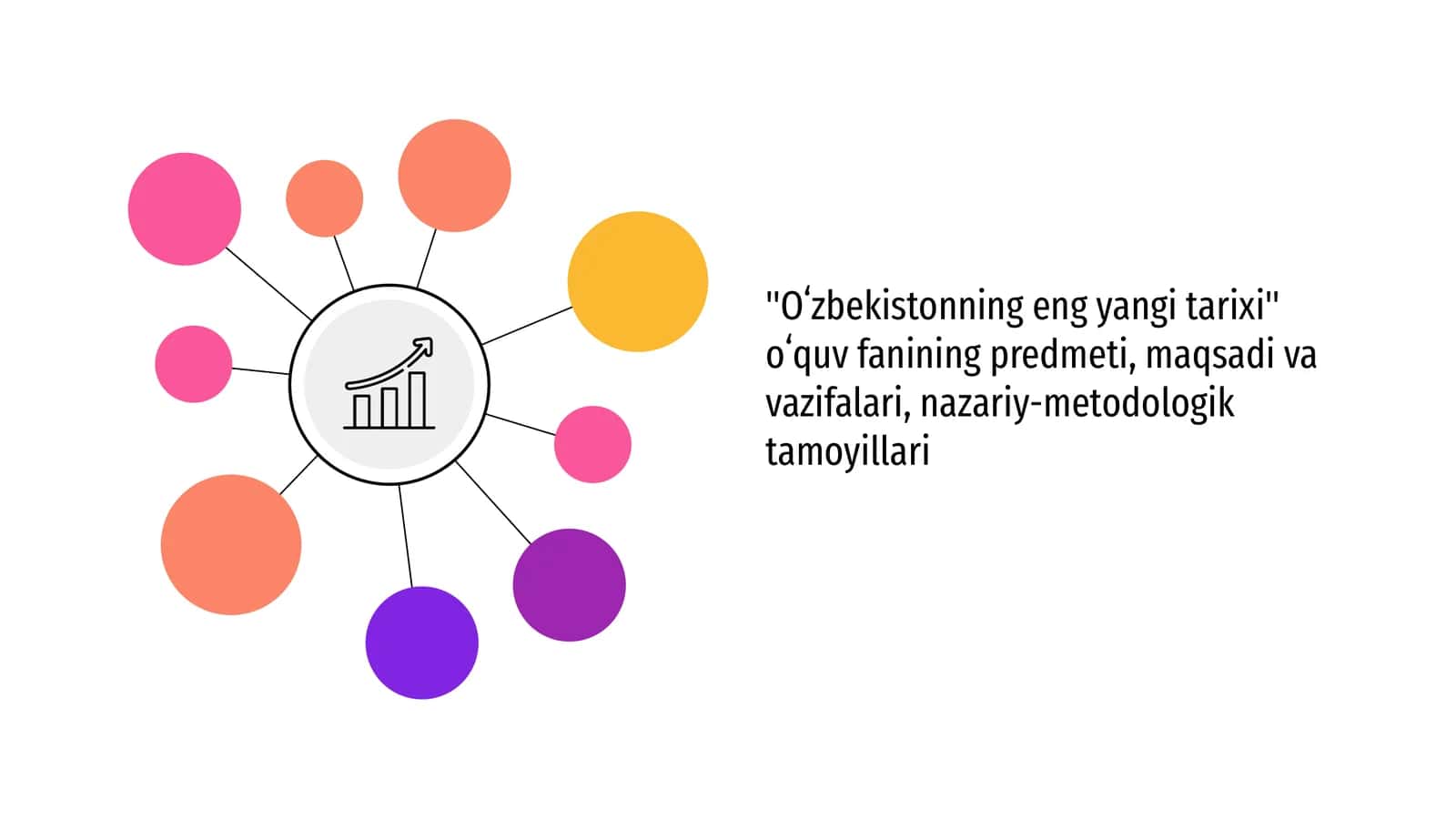 Oʻzbekistonning eng yangi tarixi oʻquv fanining predmeti, maqsadi va vazifalari, nazariy-metodologik tamoyillari 1