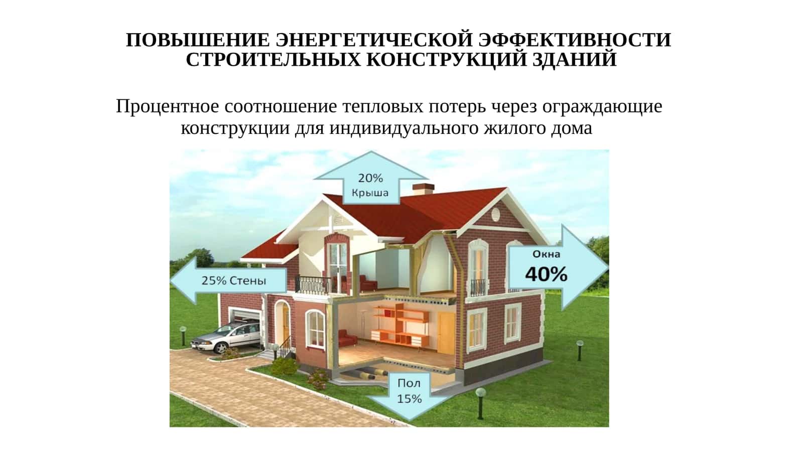 Энергосберегающие стекла 1