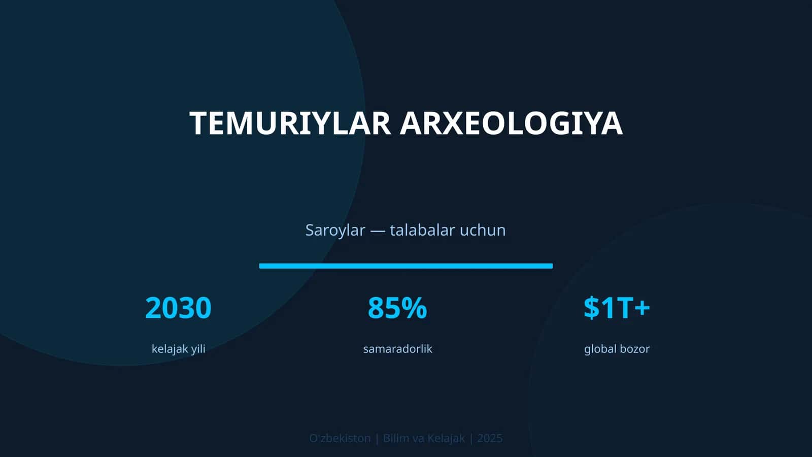 Temuriylar arxeologiya 1