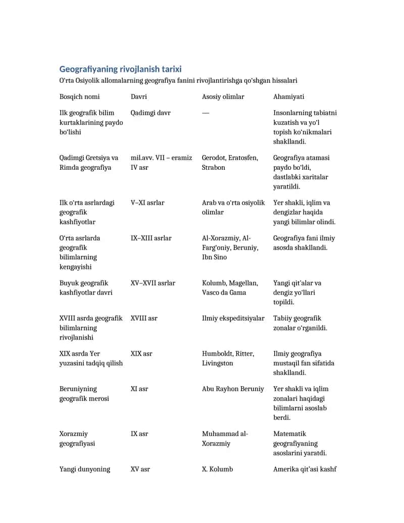Geografiyaning rivojlanish tarixi 1