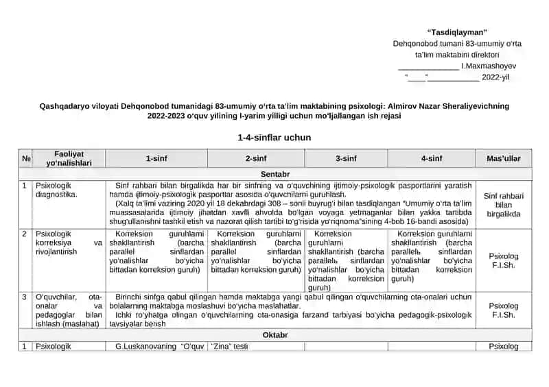 Psixologi 1-4 - sinflar uchun ish reja 1