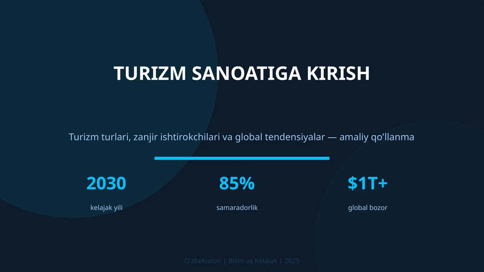 Turizm sanoatiga kirish 1