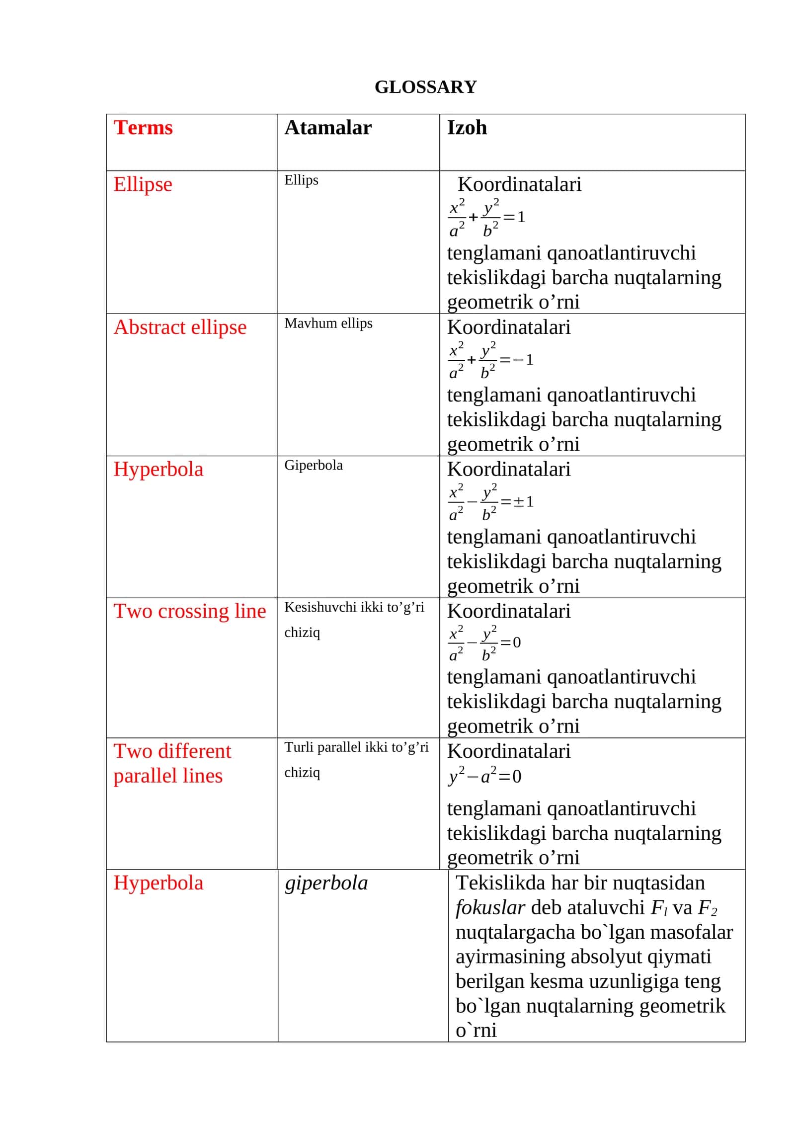 Mavhum ellips 1