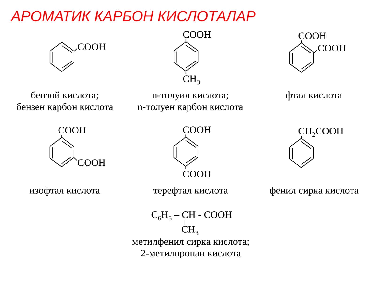 АРОМАТИК КАРБОН КИСЛОТАЛАР 1