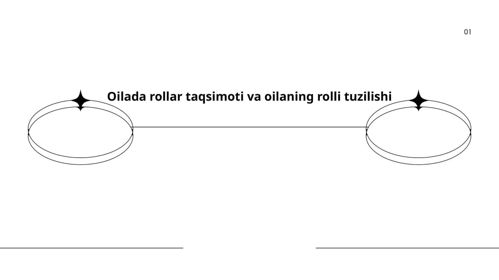 Oilada rollar taqsimoti va oilaning rolli tuzilishi 1