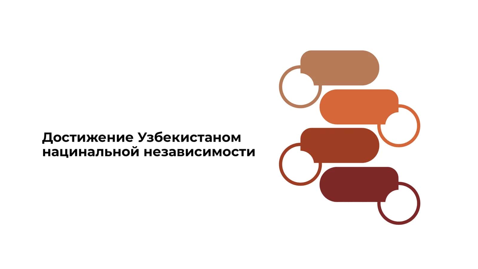Достижение Узбекистаном национальной независимости 1