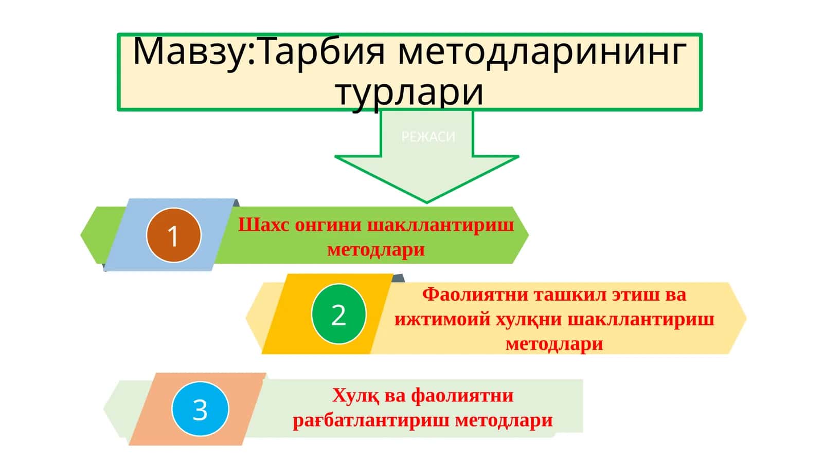 Тарбия методларининг турлари 1