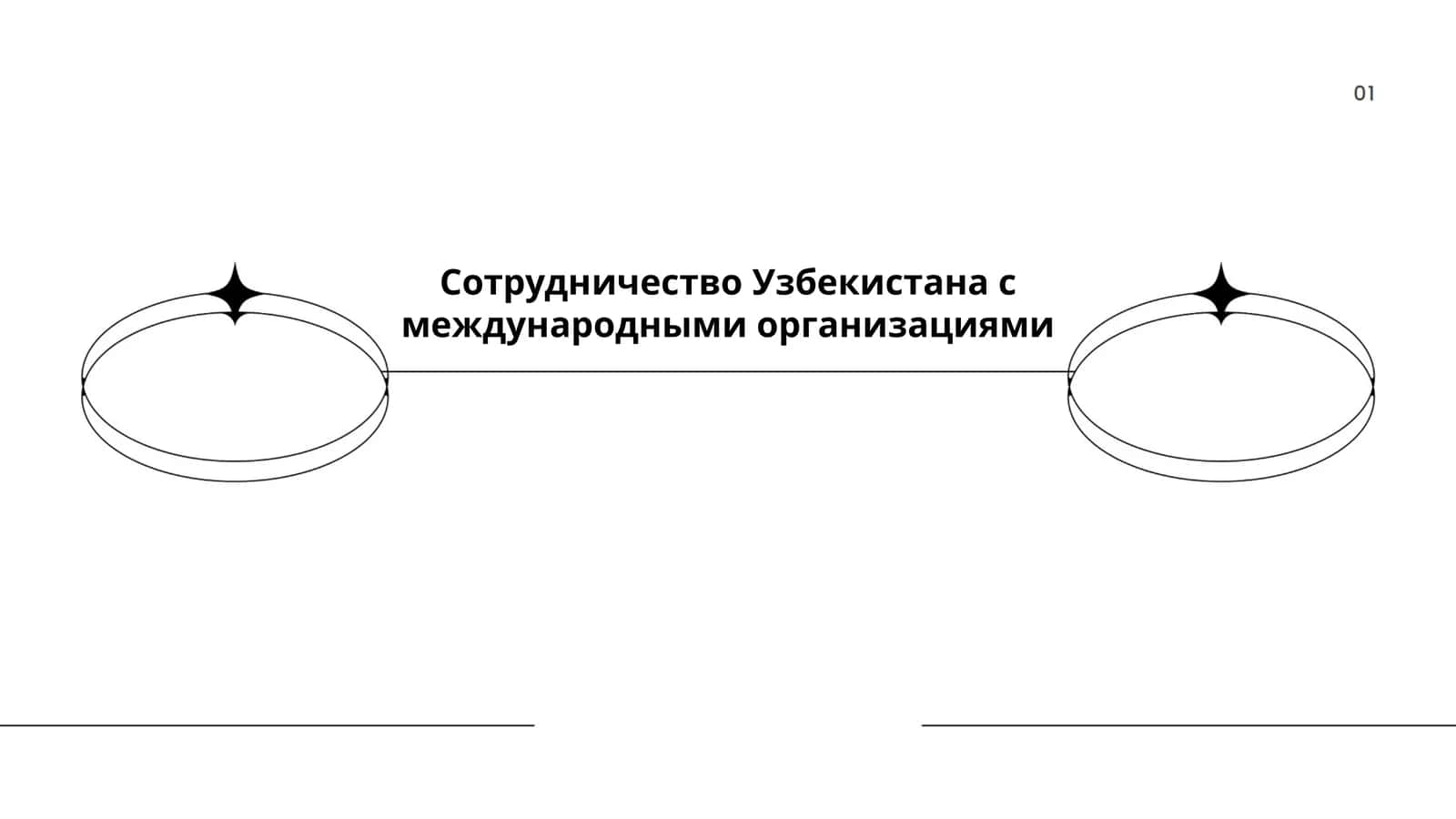 Сотрудничество Узбекистана с международными организациями 1