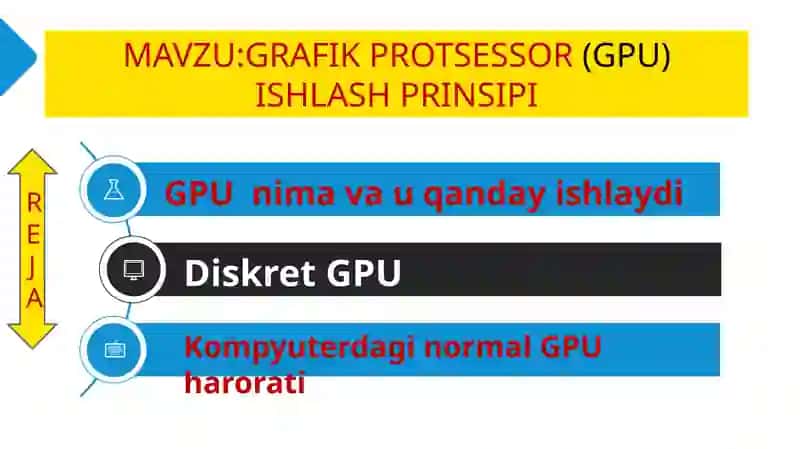 GRAFIK PROTSESSOR (GPU) ISHLASH PRINSIPI 1