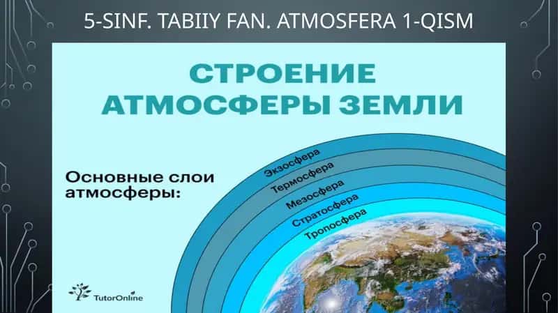 5-sinf.Tabiiyfan.Atmosfera1-qism 1