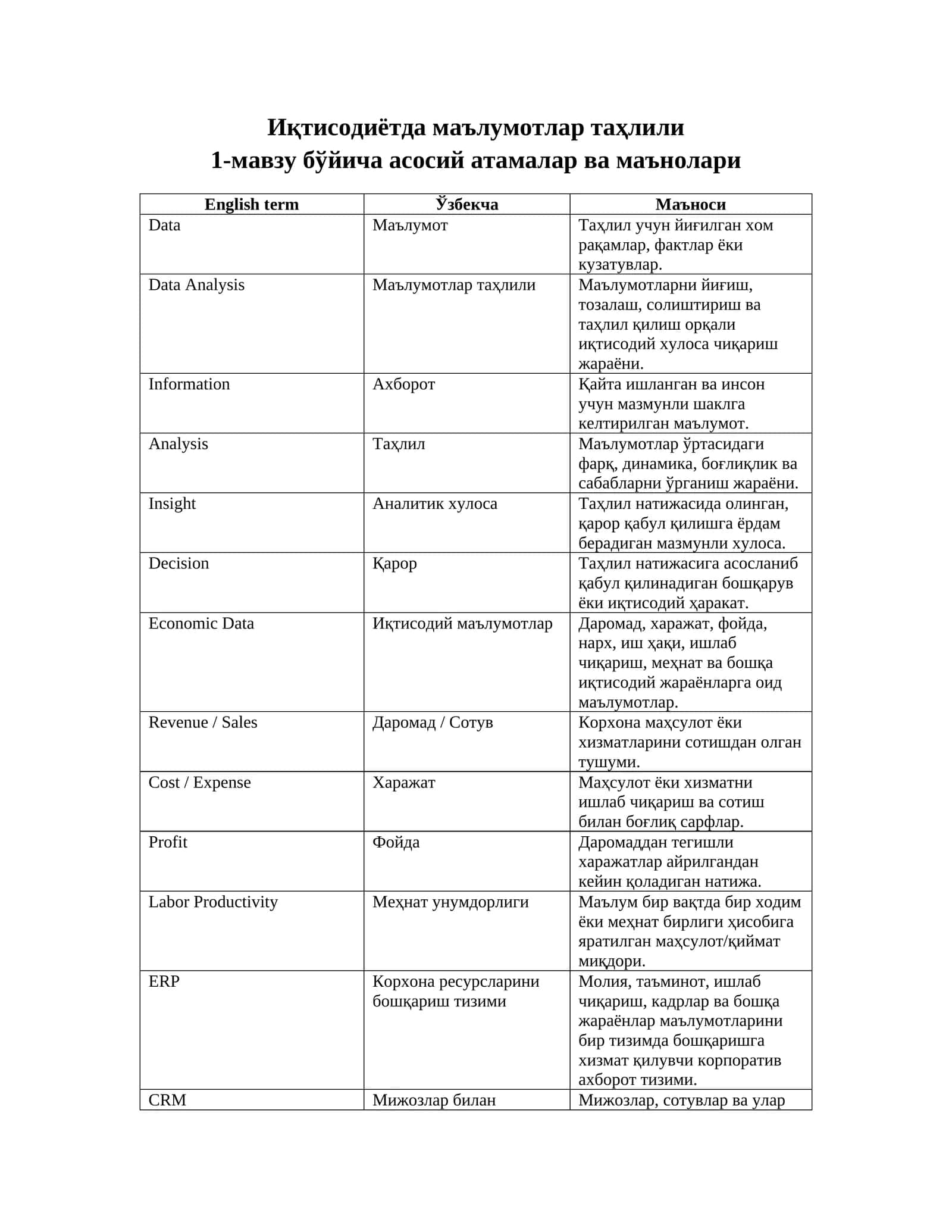 Иқтисодиётда маълумотлар таҳлили 1
