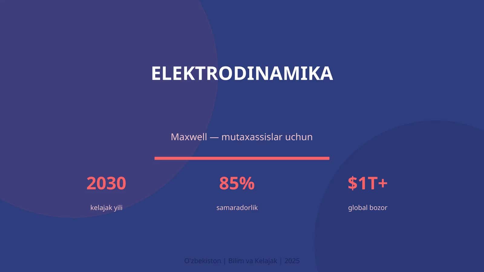 Elektrodinamika 1