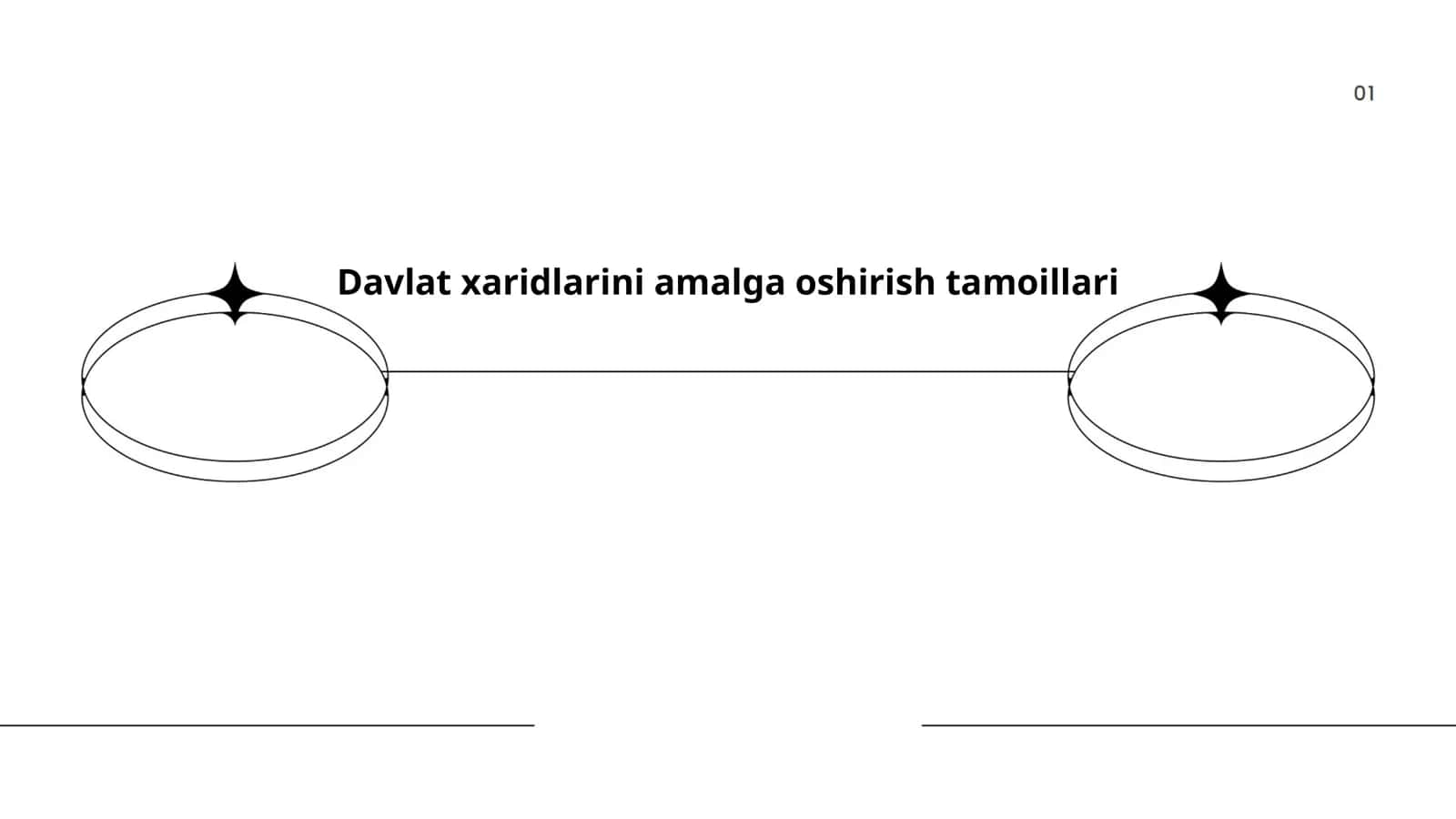 Davlat xaridlarini amalga oshirish tamoillari 1