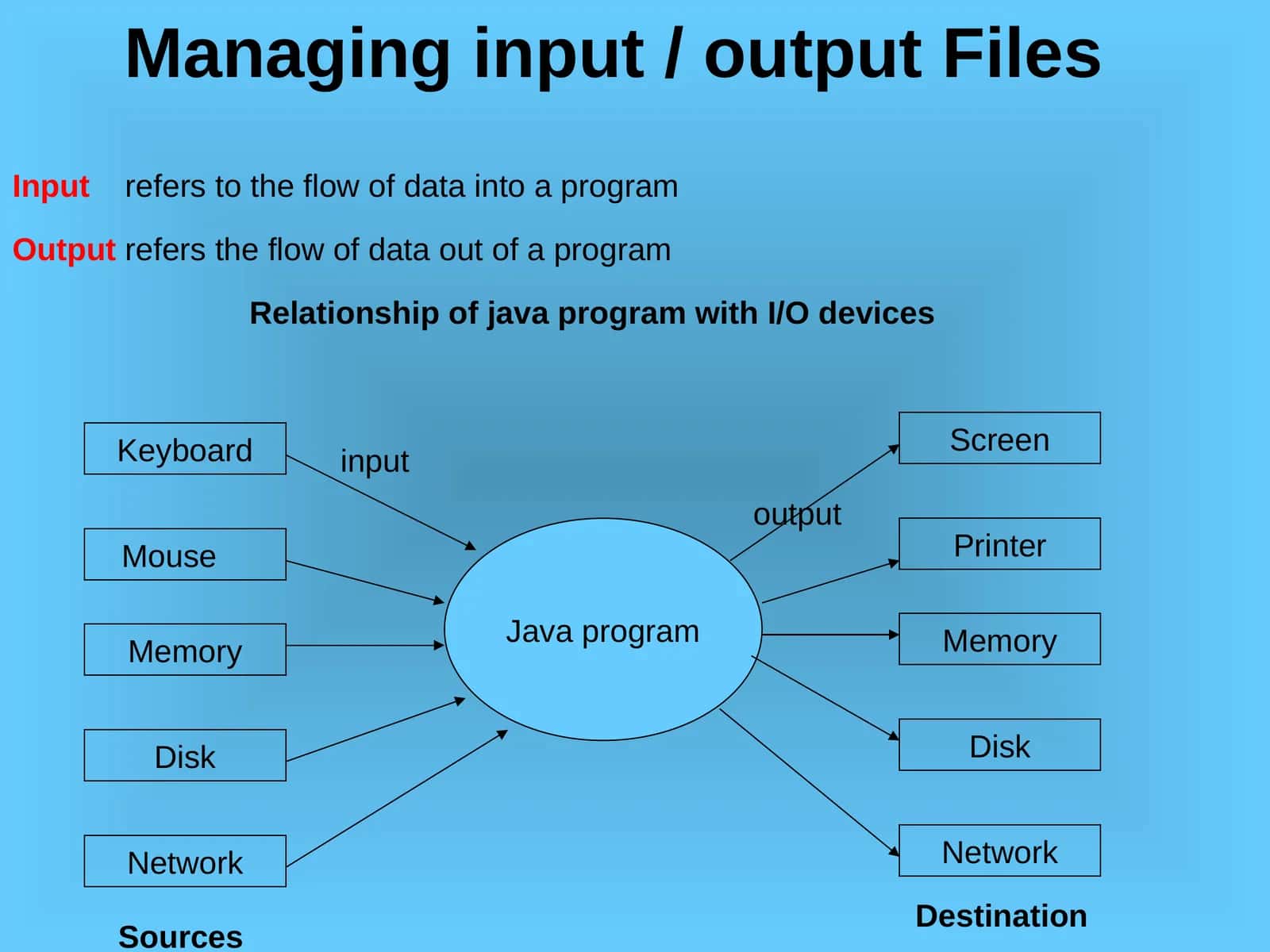 Managing input / output Files 1