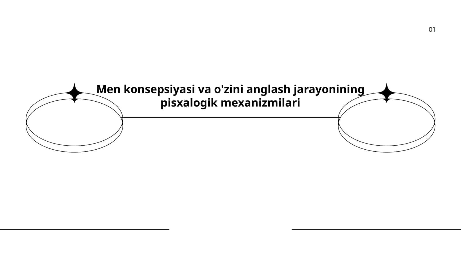 Men konsepsiyasi va o'zini anglash jarayonining pisxalogik mexanizmilari 1