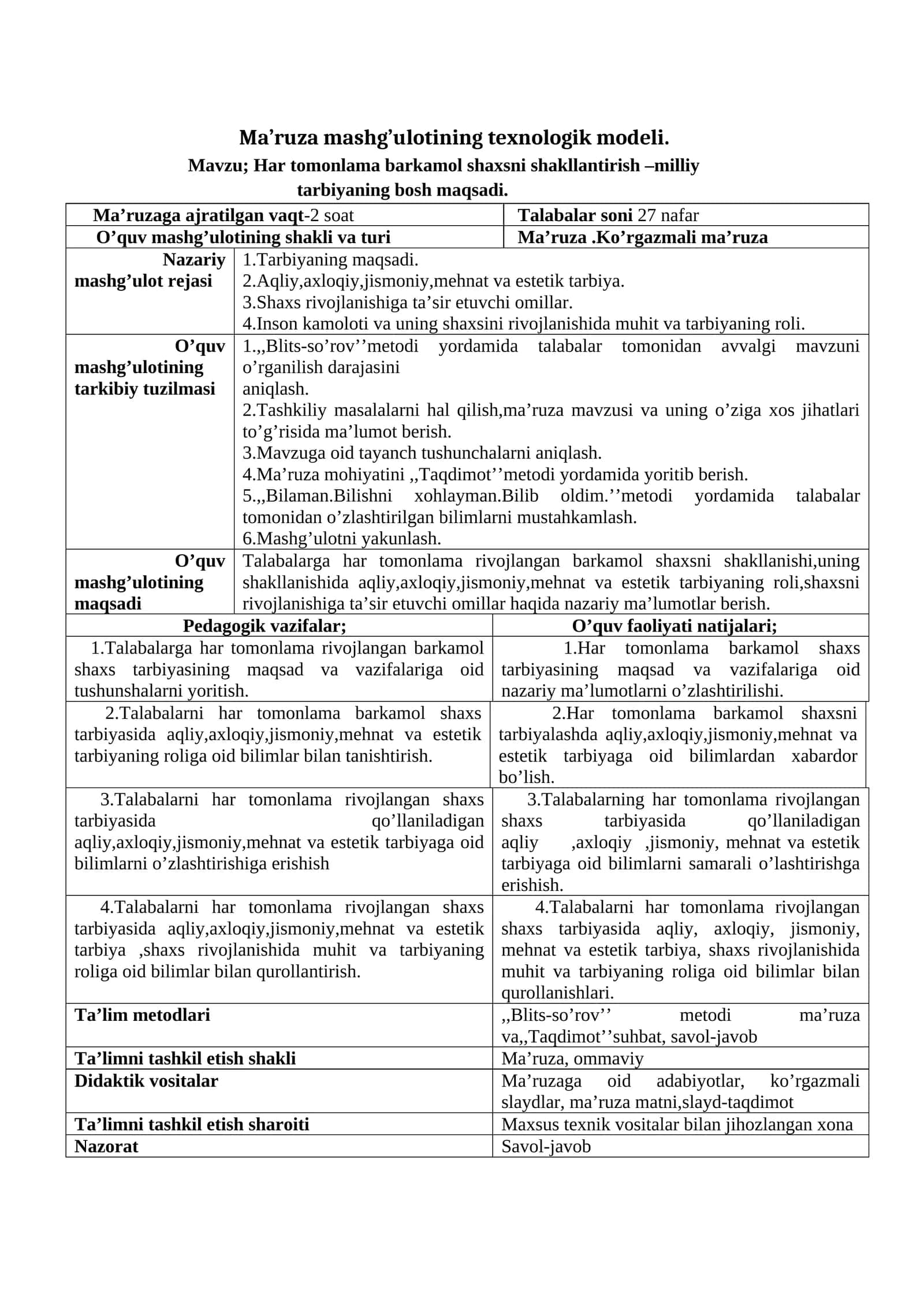 Ma’ruza mashg’ulotining texnologik modeli 1