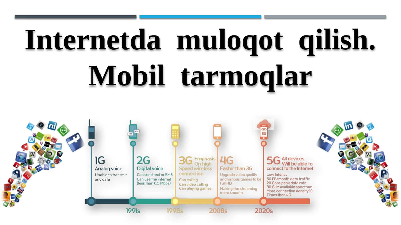 Internetda   muloqot  qilish. Mobil  tarmoqlar 1