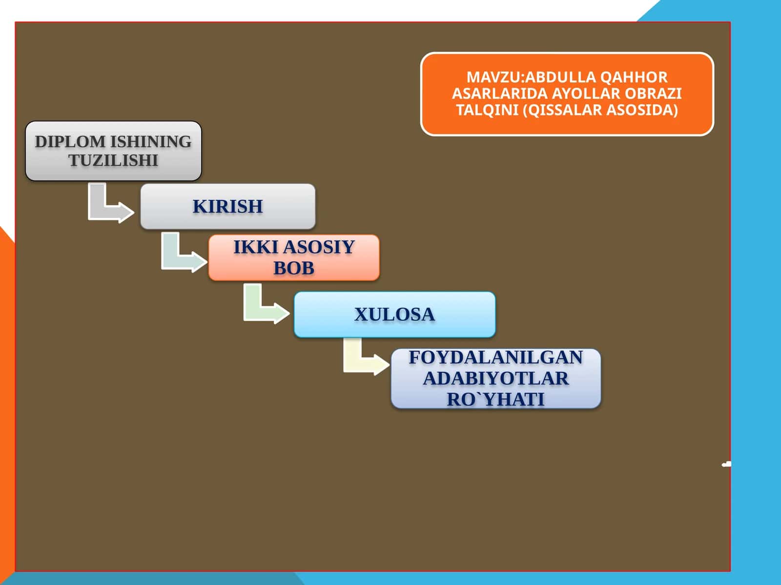 Abdulla Qahhor asarlarida ayollar obrazlari talqini (Qissalar asosida) 1