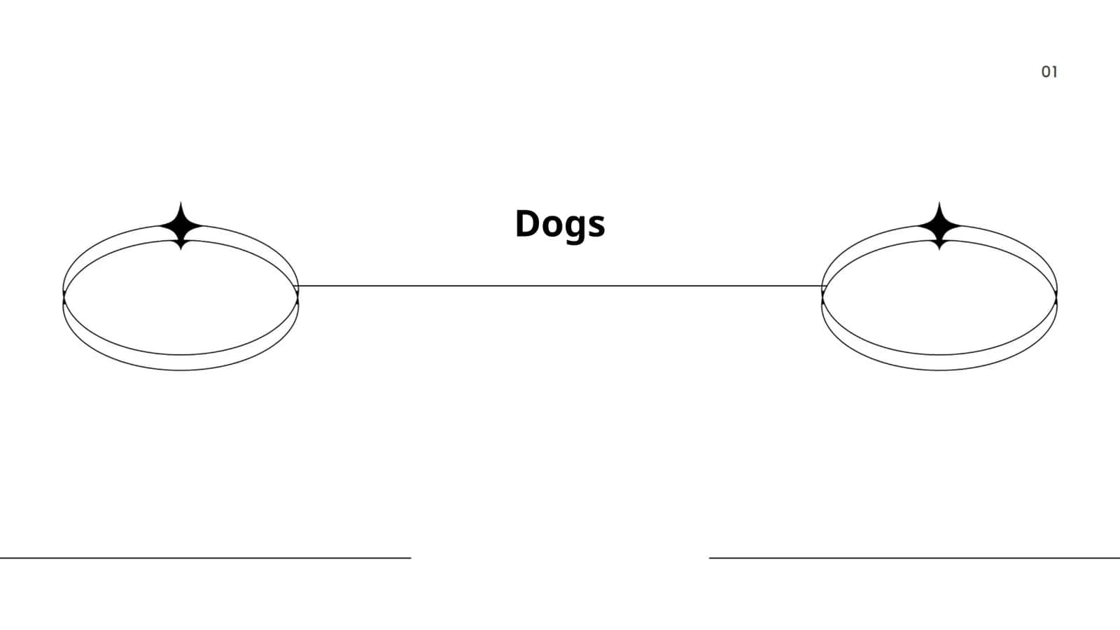 Dog Breeds and Breed Groups 1
