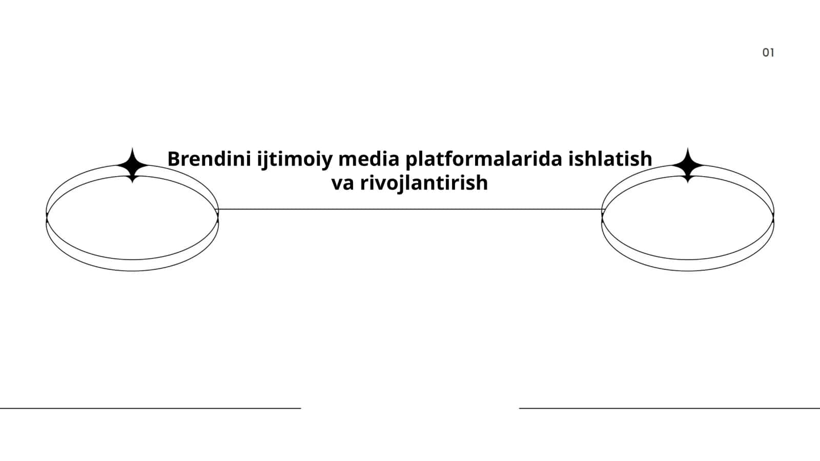 Brendini ijtimoiy media platformalarida ishlatish va rivojlantirish 1