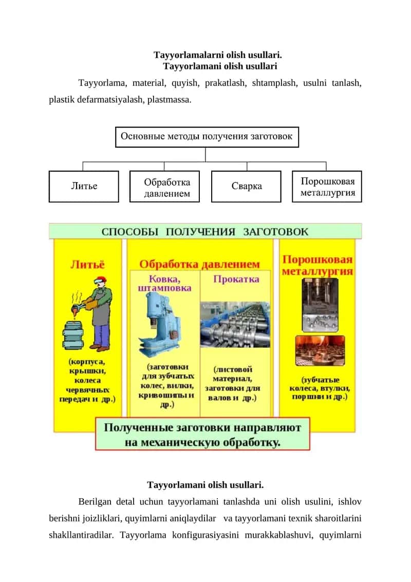 Tayyorlamalarni olish usullari 1