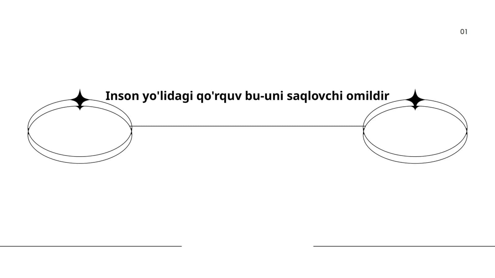 Qo'rquv va xavfni boshqarish 1