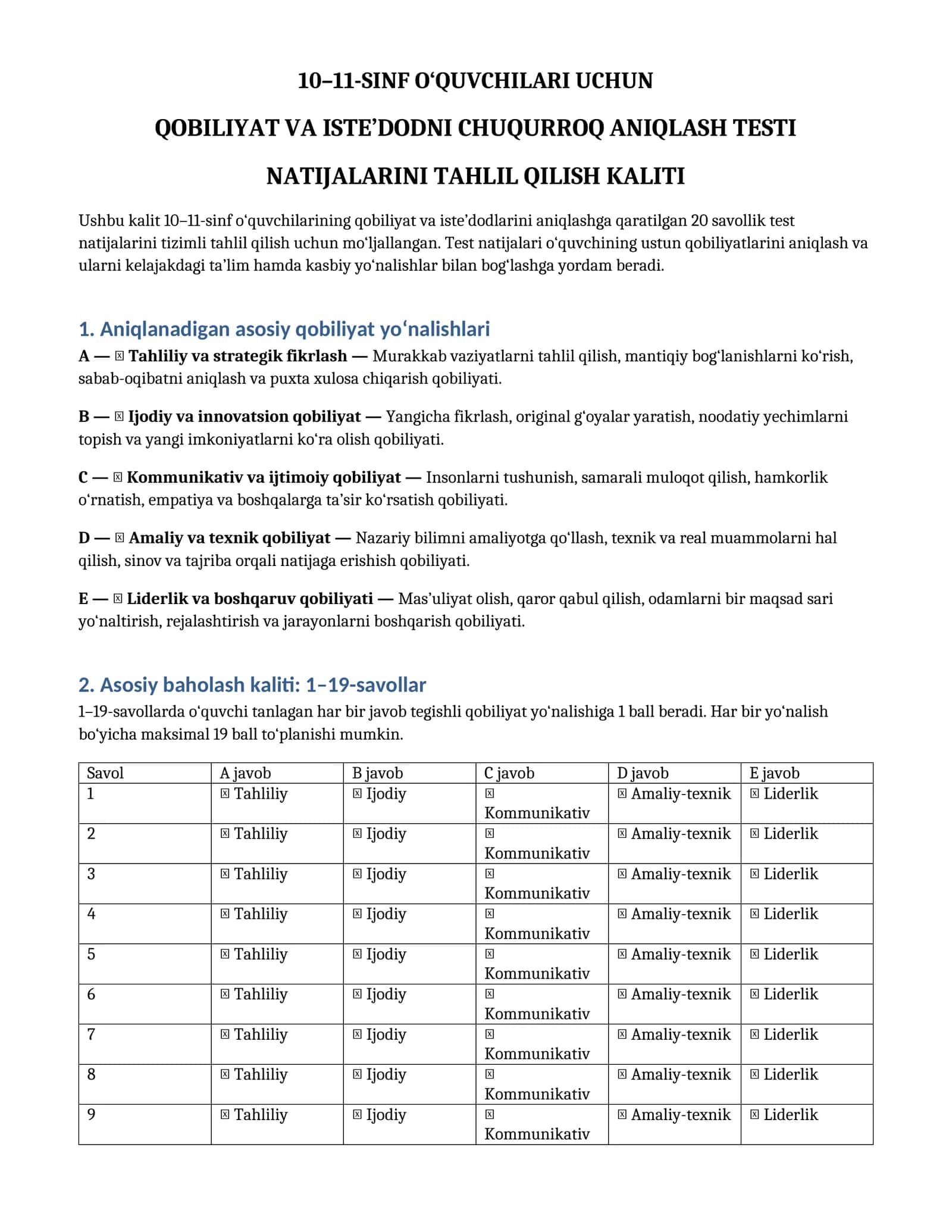 QOBILIYAT VA ISTE’DODNI CHUQURROQ ANIQLASH TEST TAHLIL KALITI 1