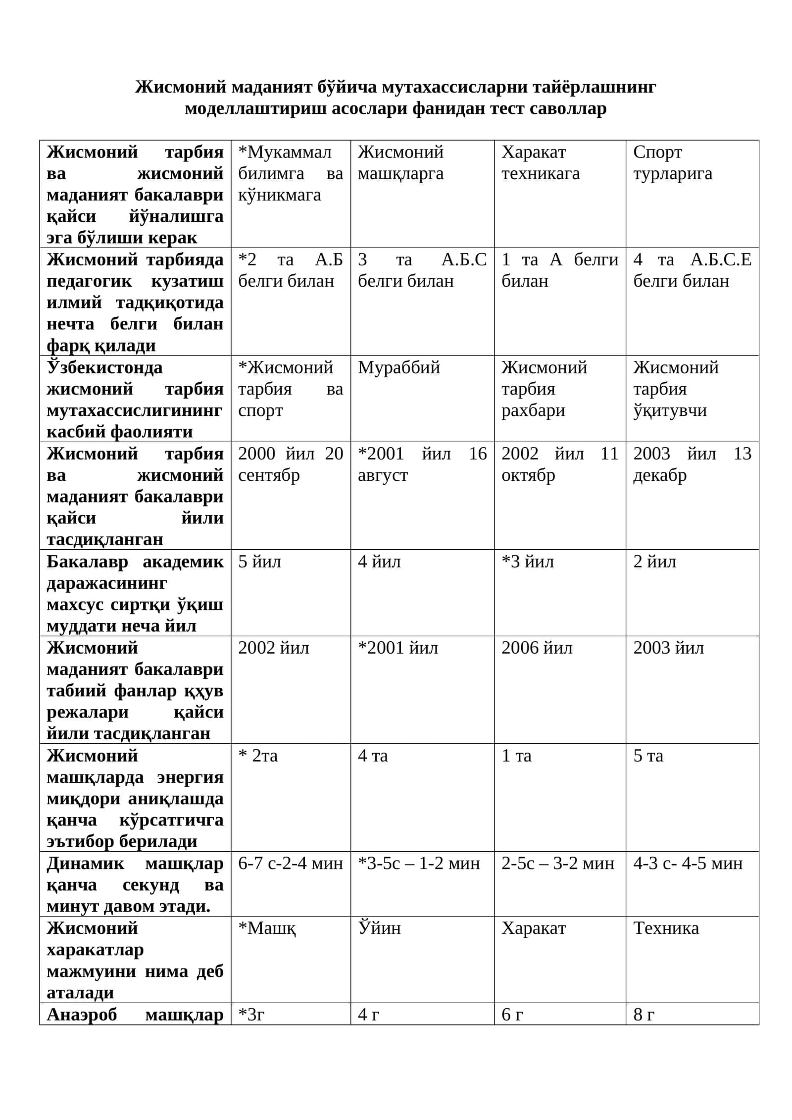 Жисмоний маданият бўйича мутахассисларни тайёрлашнинг моделлаштириш асослари фанидан тест саволлар 1