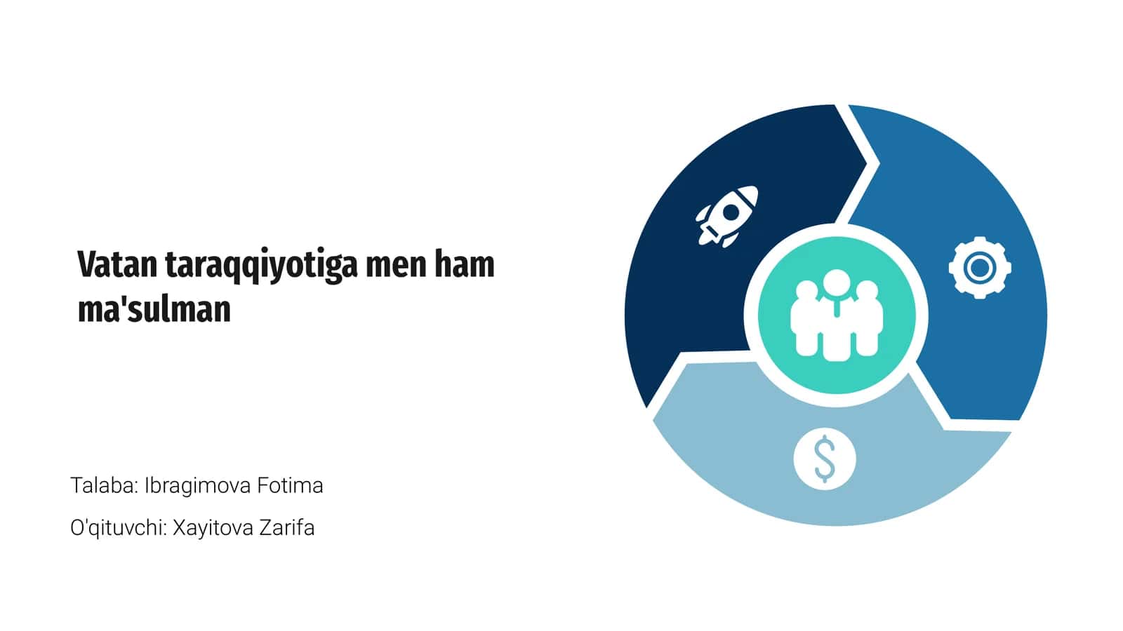 Vatan taraqqiyotiga men ham ma'sulman 1