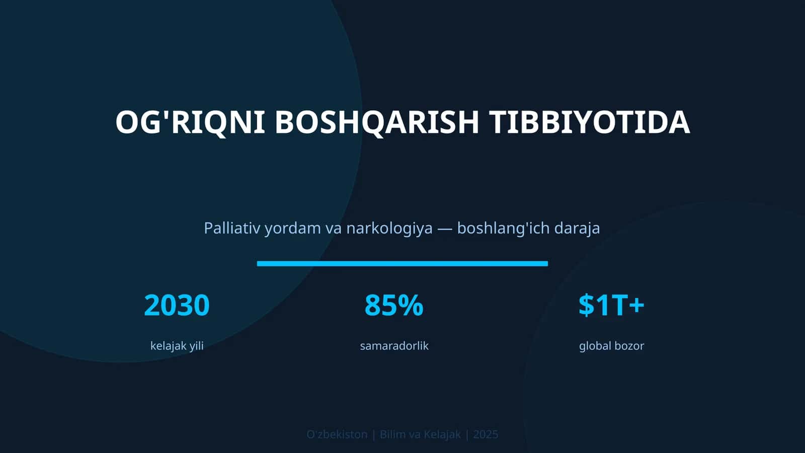 Og'riqni boshqarish tibbiyotida 1