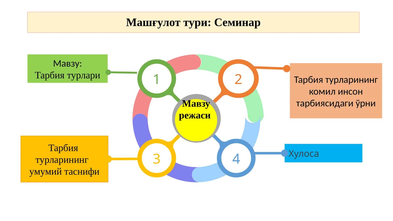 Тарбия турлари 1